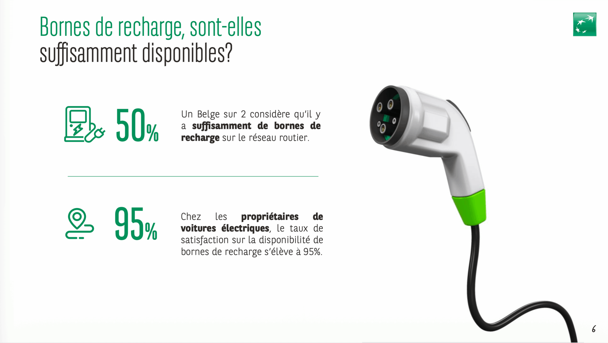 Infographie BNP Paribas Fortis - Bornes de recharge