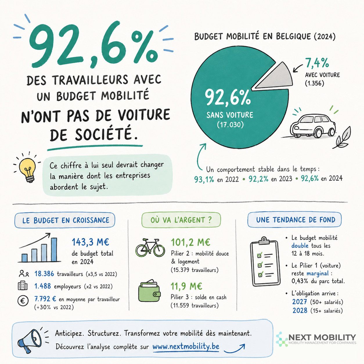 Infographie chiffres ONSS